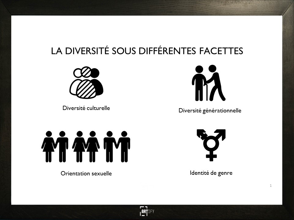 Artify - Art Diversité - Les différentes facettes de la diversité